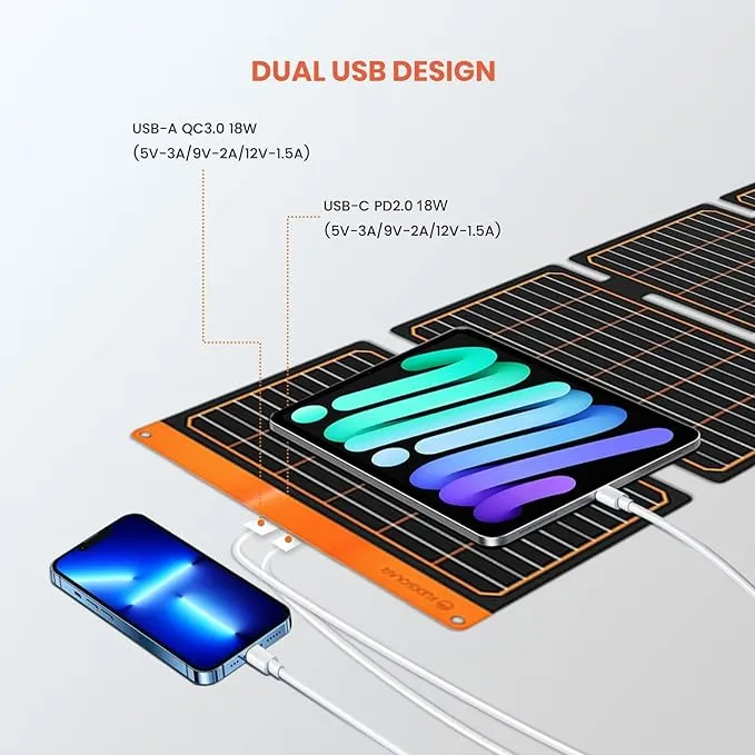 FlexSolar® S40 40W SolarPad Solar Panel Charger |  Official Refurbished