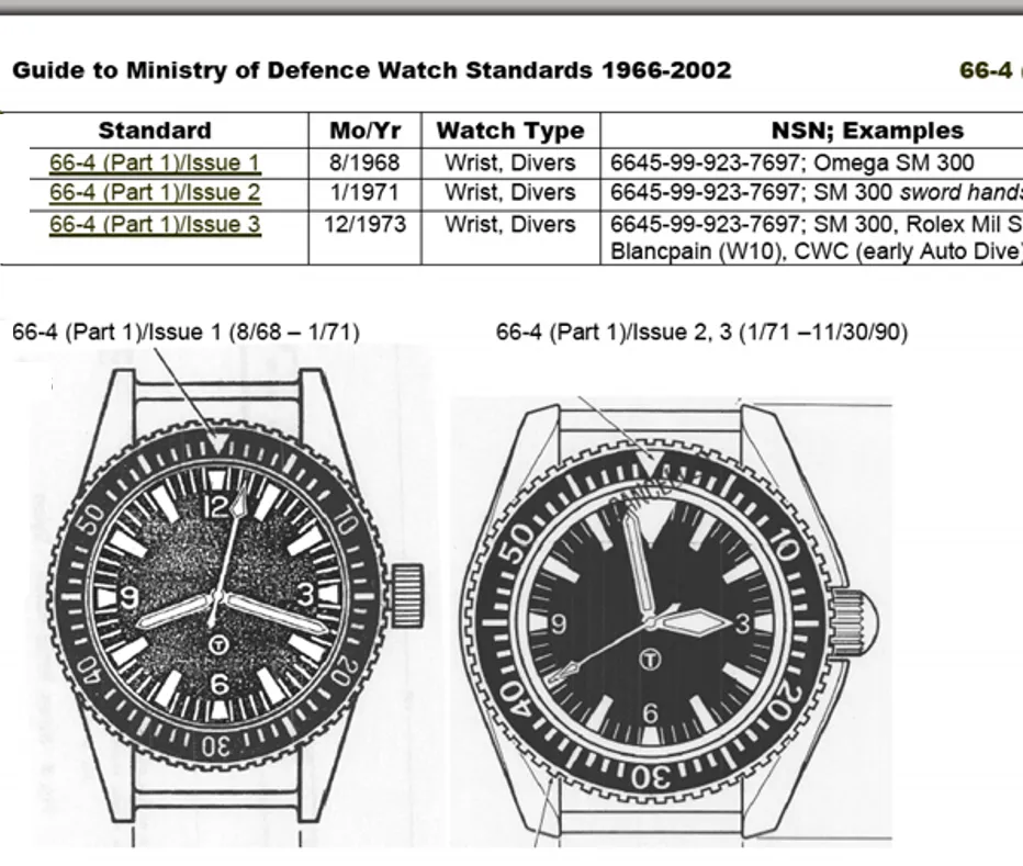 MWC Automatic Black PVD Military Divers Watch  - Tritium / GTLS Illumination, Sapphire Crystal and 60 Hour Power Reserve