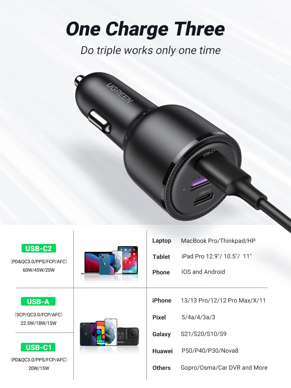UGREEN 69W USB C Car Charger Bundle