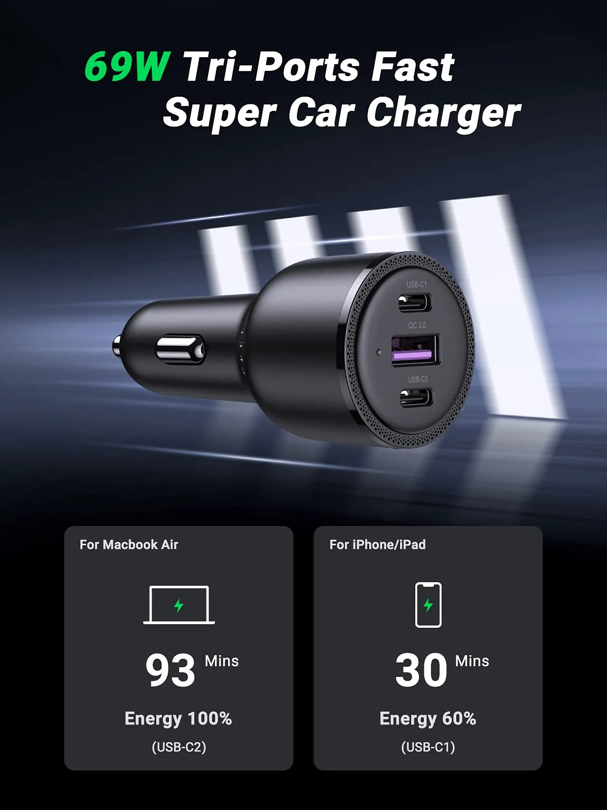 UGREEN 69W USB C Car Charger Bundle